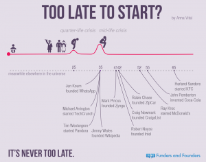 it is never too late
